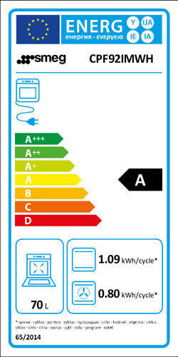 SMEG CPF92IMWH